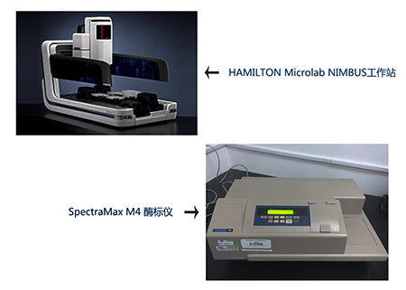 pp电子样品处理站和M4多功能酶标仪