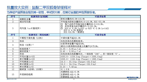 pp电子 变更参比制剂 李国栋博士演讲PPT