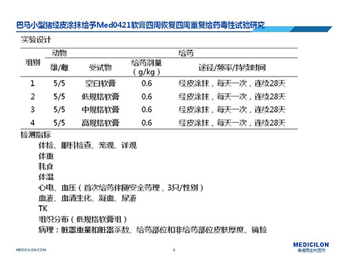 巴马小型猪经皮涂抹给予Med0421软膏，四周恢复、四周重复给药毒性试验研究