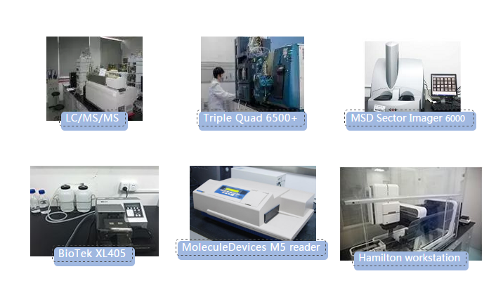 pp电子生物分析实验室仪器一览