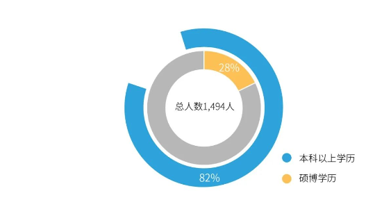 pp电子职工