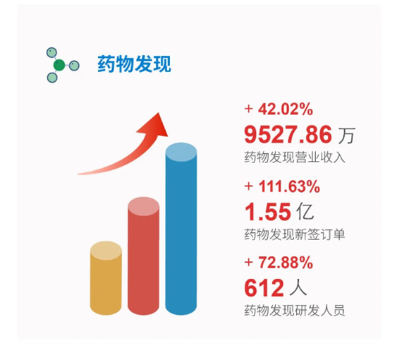 pp电子药物发现