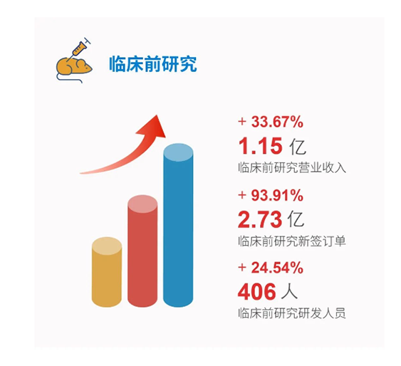 pp电子临床前研究