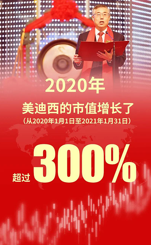 2020年，pp电子的市值增长了超过300%