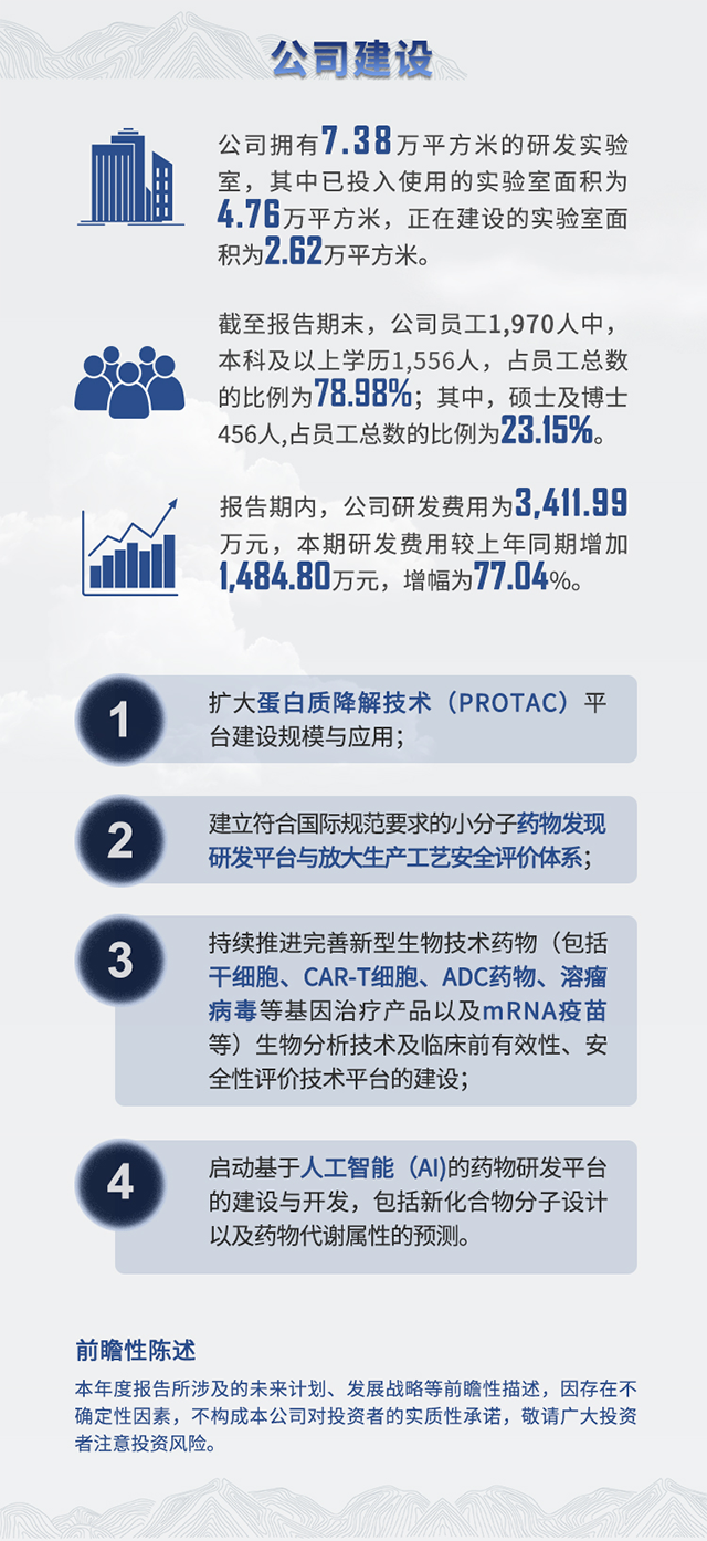 2021年pp电子半年报公司建设