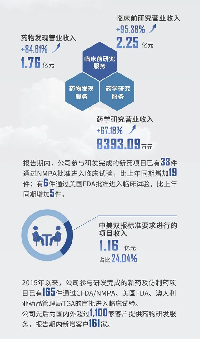 2021年pp电子半年报业绩亮点