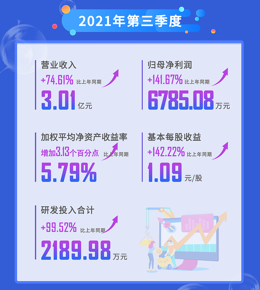 pp电子2021年第三季度营业收入