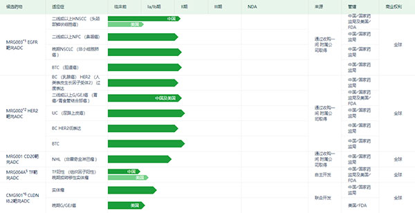 乐普生物ADC产品研发管线（图片来源：乐普生物官网）.jpg