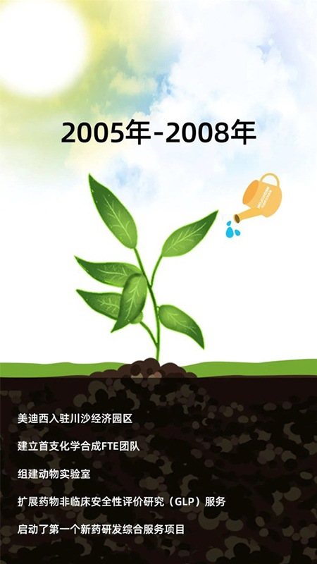 pp电子2005-2008年成长历程.jpg