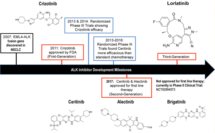 NSCLC中ALK-抑制剂研发历程.jpg