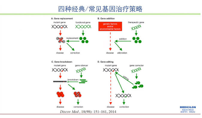 【精彩回顾】曾宪成博士：对基因治疗产品非临床研究策略的思考—载体及携带基因体内免疫过程给予的启示