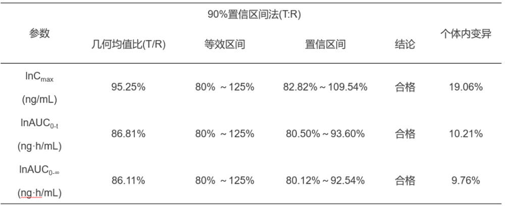 pp电子案例：临床小肽类分子BE研究.jpg