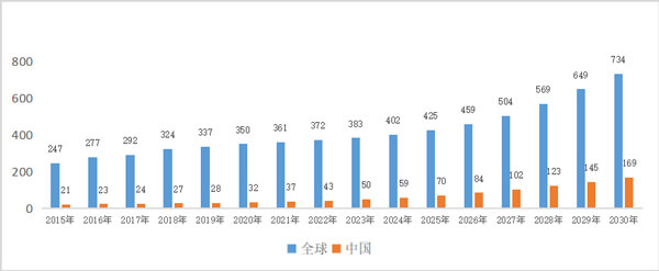 3-国内眼科药物市场规模达到169亿美元.jpg