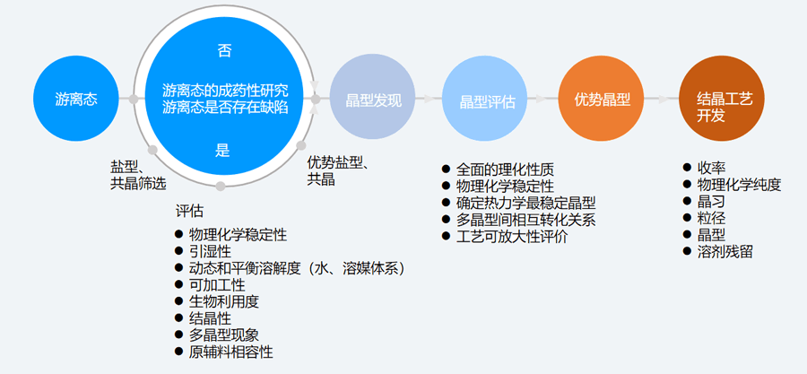 二、固态筛选和评估的典型步骤.png