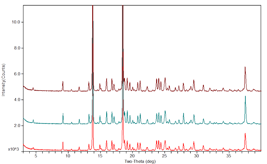 03-药物固态研究案例分享-粒径控制1.png