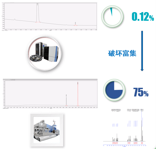 案例二：API降解杂质：推测结构后富集.png