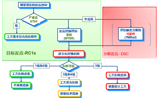 pp电子内部评估流程.png