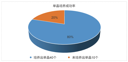 pp电子药物固态开发技术平台.jpg