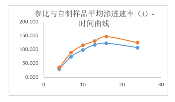 透皮制剂体外评价案例分析-某凝胶剂仿制药—IVPT.png