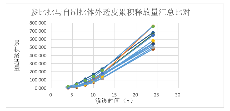 案例分析-某软膏剂仿制药—流变学、IVRT及IVPT.jpg