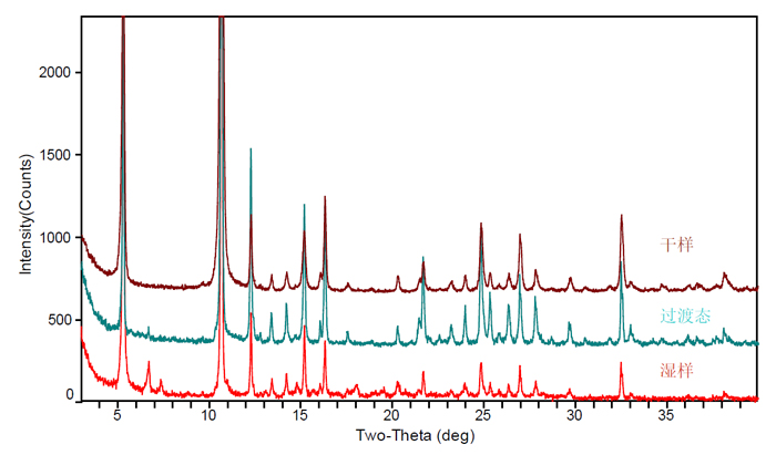 图12-溶剂引起的XRPD多峰图.jpg