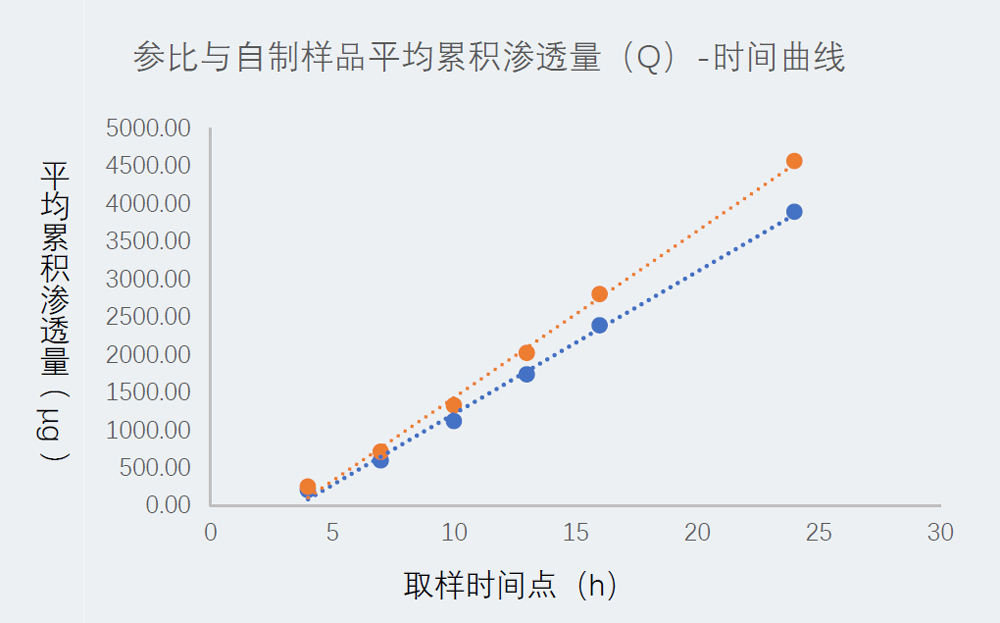 研究案例：某凝胶剂仿制药-1.jpg