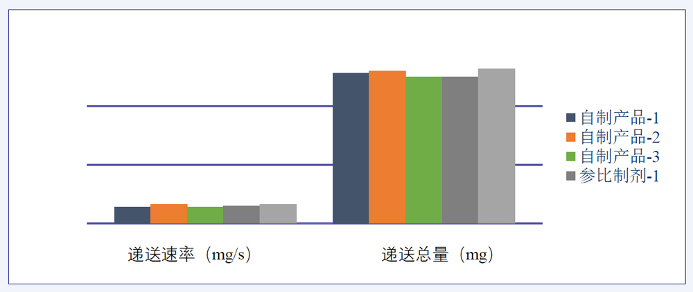 研究案例：某仿制药吸入溶液-2.jpg