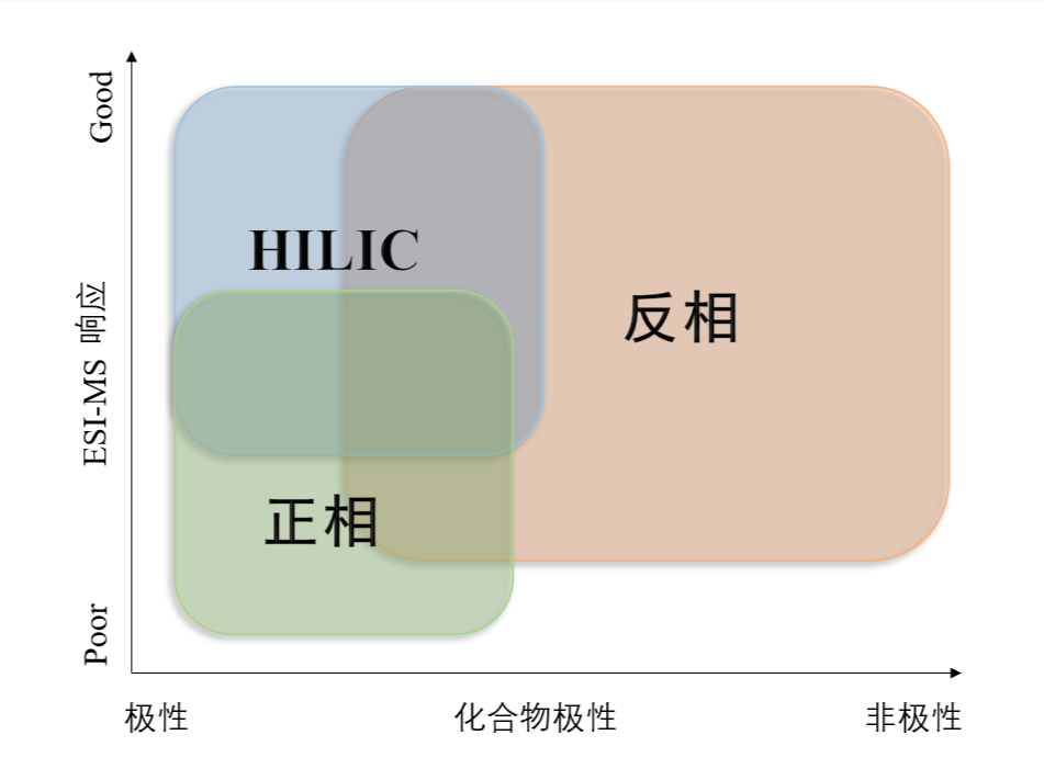 图1：不同模式对化合物的应用范围.png